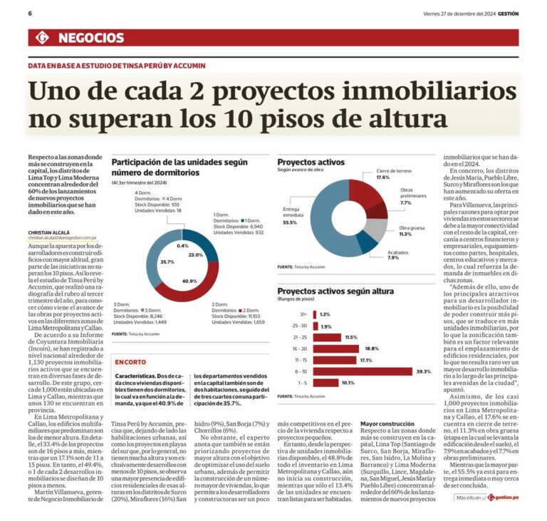 Proyectos inmobiliarios en Perú - Nota de prensa